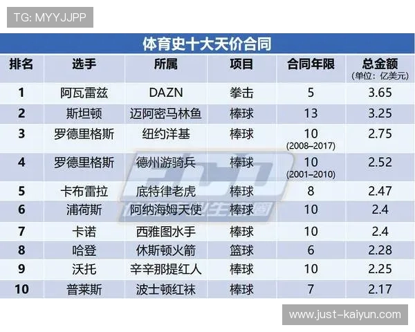 NBA工资帽制度解析：球队如何构建阵容_20260521201306